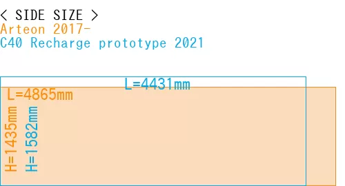 #Arteon 2017- + C40 Recharge prototype 2021